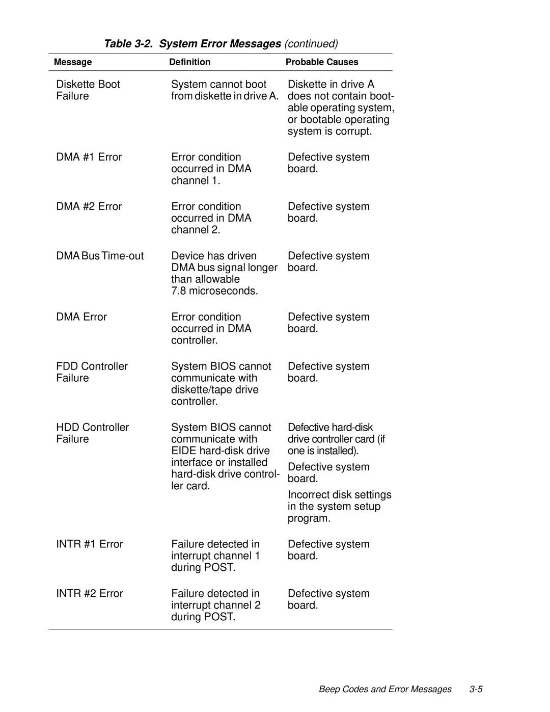 Dell XPS H233, XPS H266 manual System cannot boot Diskette in drive a 