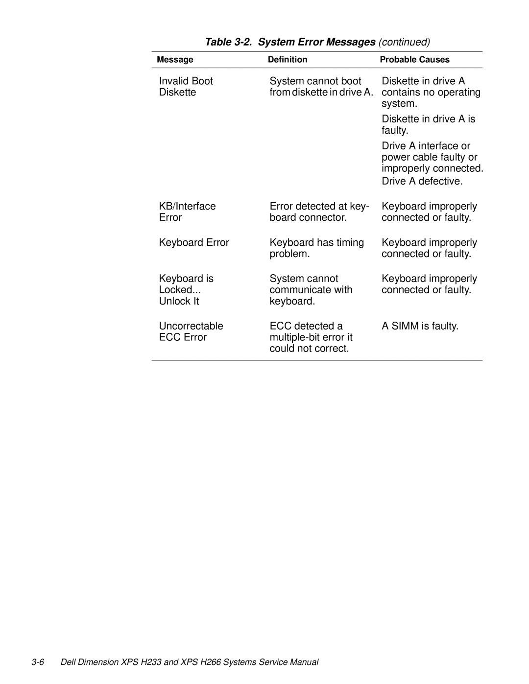 Dell XPS H266, XPS H233 manual From diskette in drive a Contains no operating System 