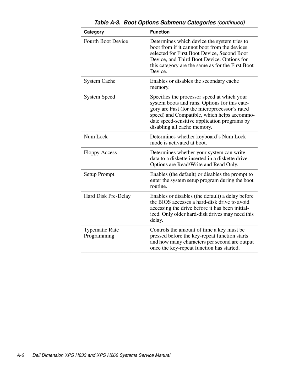 Dell XPS H266, XPS H233 manual Table A-3. Boot Options Submenu Categories 