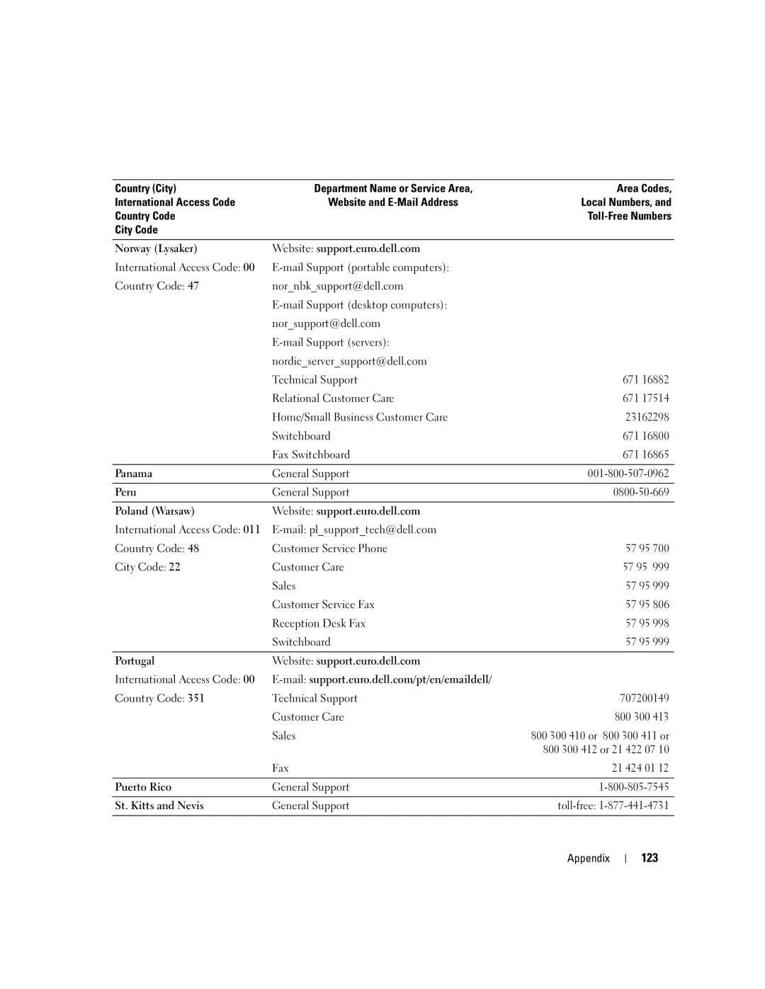 Dell XPS manual 123 