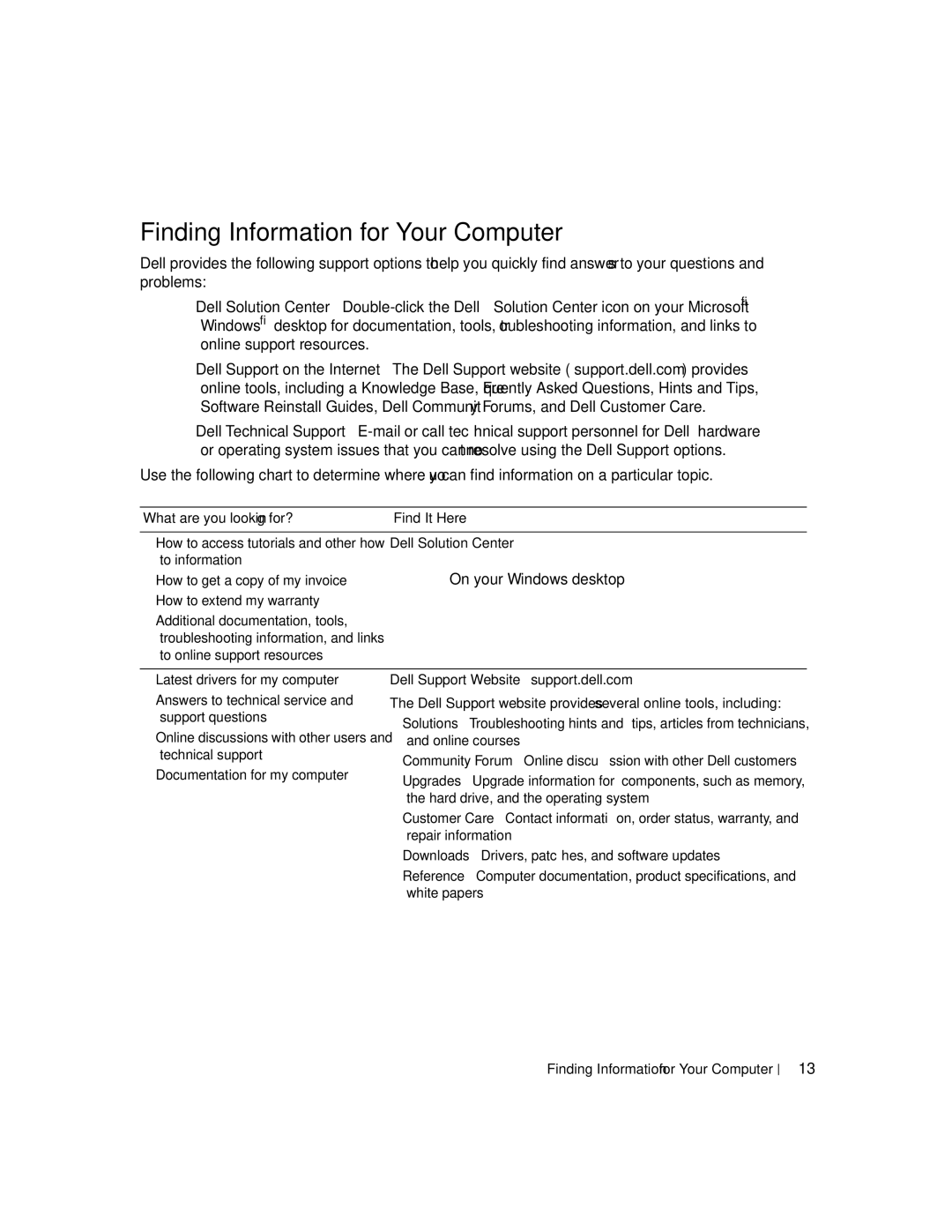 Dell XPS manual Finding Information for Your Computer 