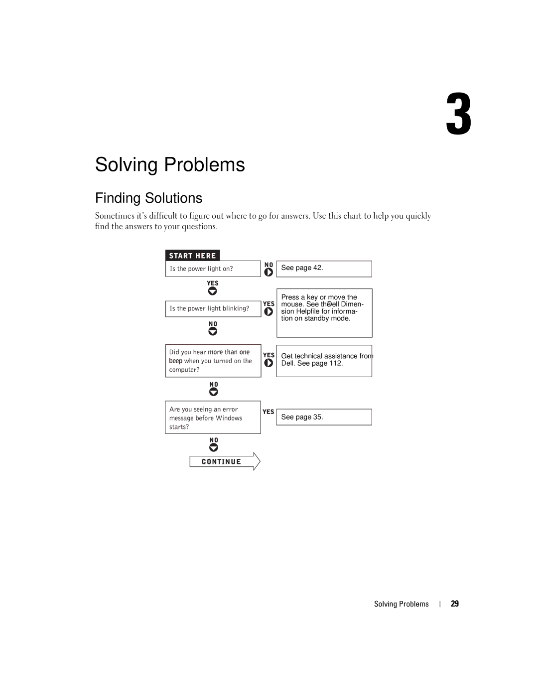 Dell XPS manual Finding Solutions, Solving Problems 