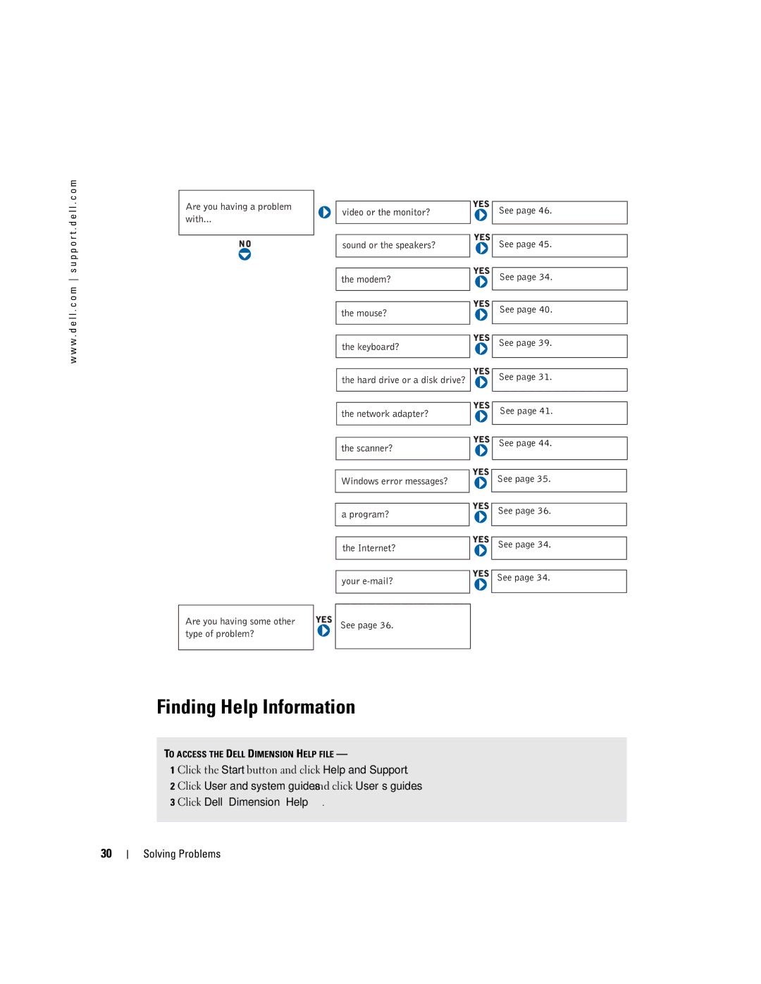 Dell XPS manual Finding Help Information 