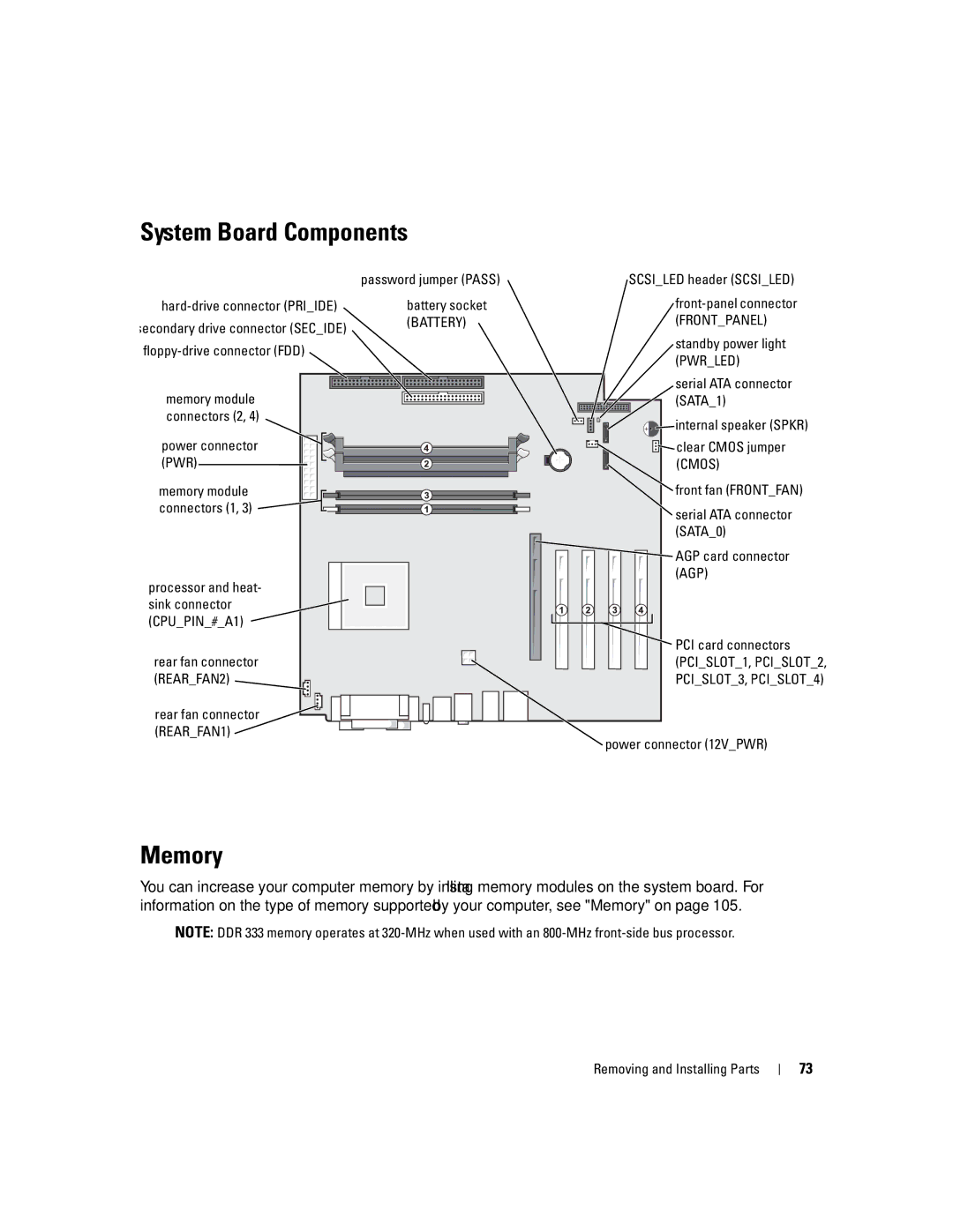 Dell XPS manual System Board Components, Memory 