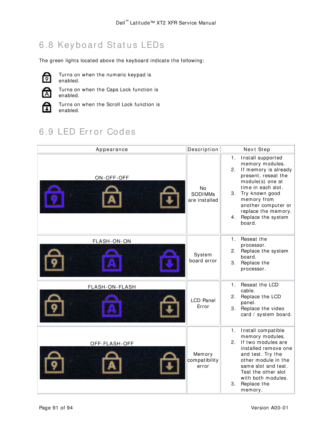 Dell XT2 XFR service manual Keyboard Status LEDs, LED Error Codes, On-Off-Off, Flash-On-On Flash-On-Flash Off-Flash-Off 