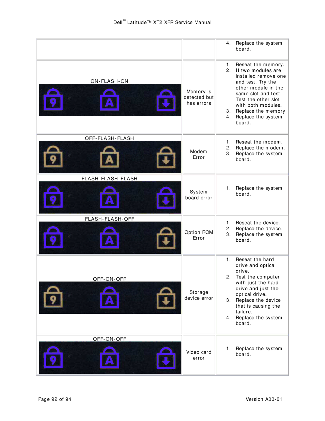 Dell XT2 XFR service manual On-Flash-On, Off-Flash-Flash Flash-Flash-Flash Flash-Flash-Off Off-On-Off 