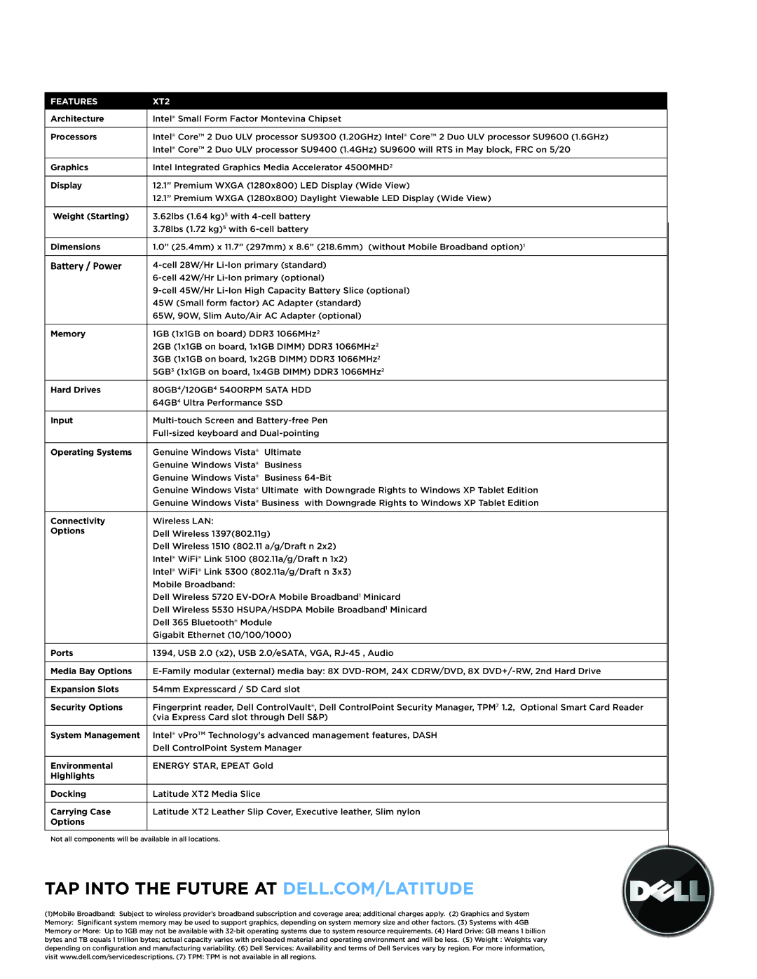 Dell XT2 Architecture, Processors, Graphics, Display, Weight Starting, Dimensions, Memory, Hard Drives, Input, Options 