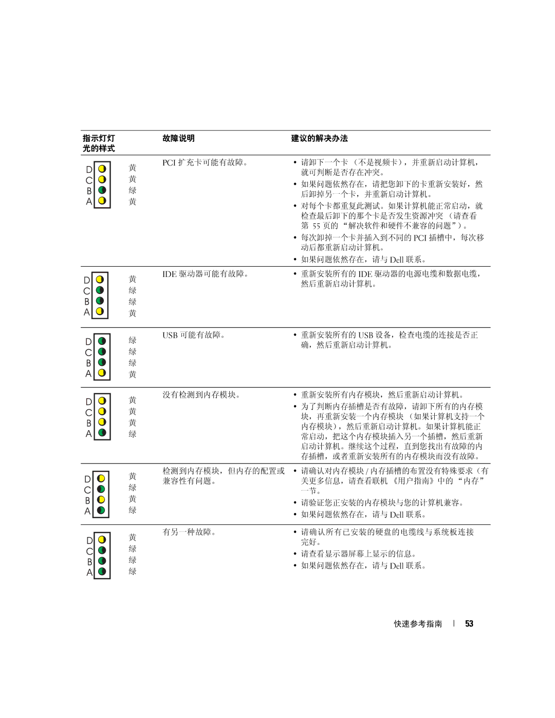 Dell Y6452 manual 