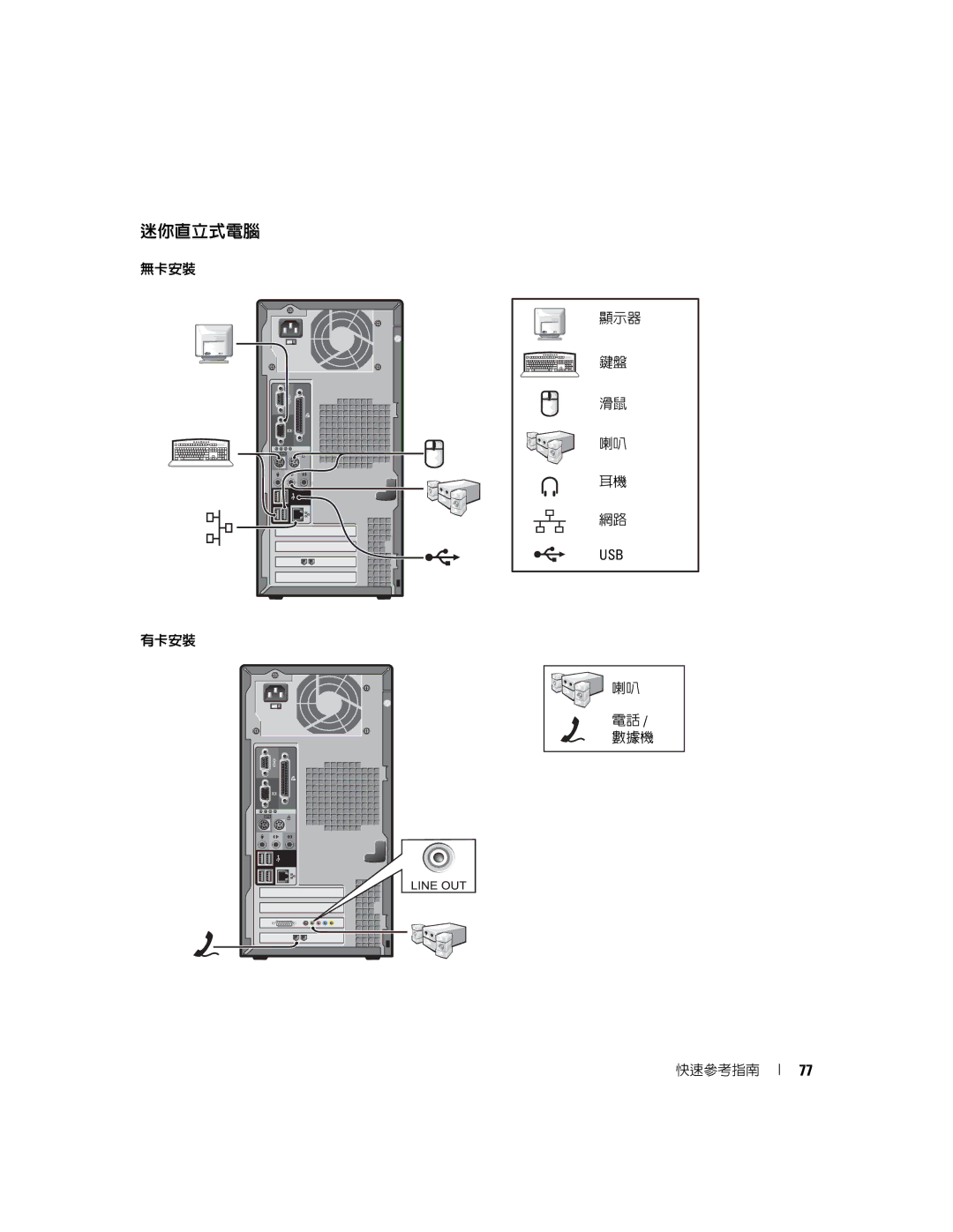 Dell Y6452 manual 迷你直立式電腦 