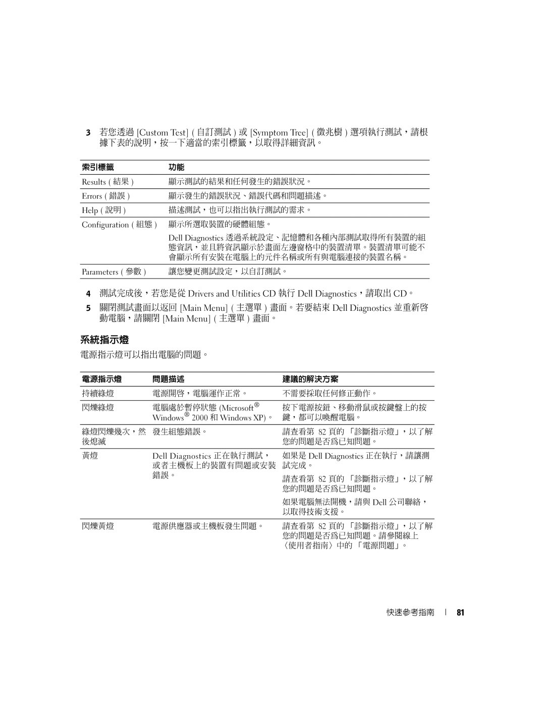 Dell Y6452 manual 系統指示燈, 電源指示燈可以指出電腦的問題。 