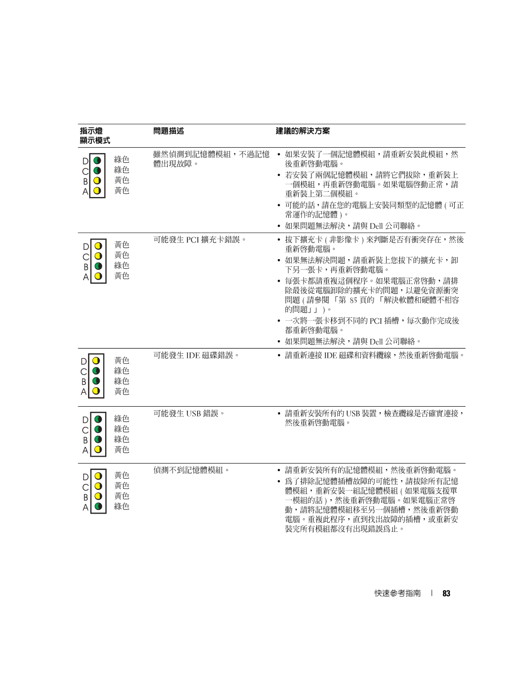 Dell Y6452 manual 然後重新啟動電腦。 