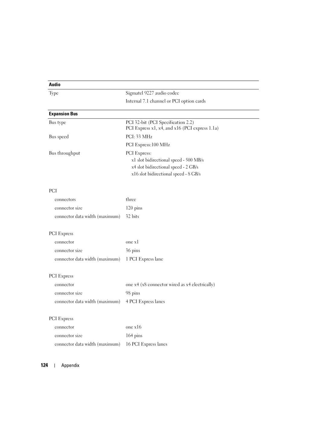 Dell YH242 owner manual 124, Audio, Expansion Bus 