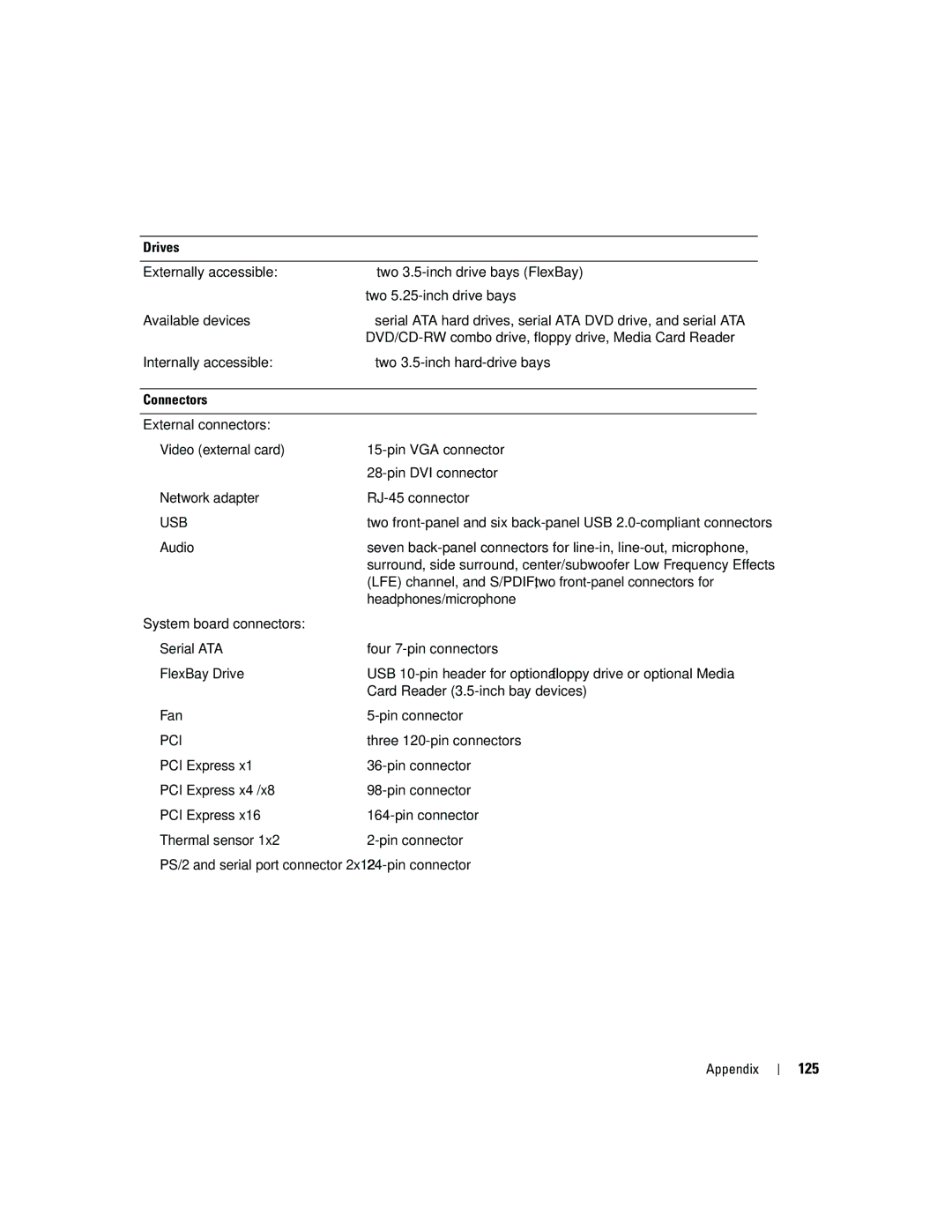 Dell YH242 owner manual 125, Drives, Connectors 