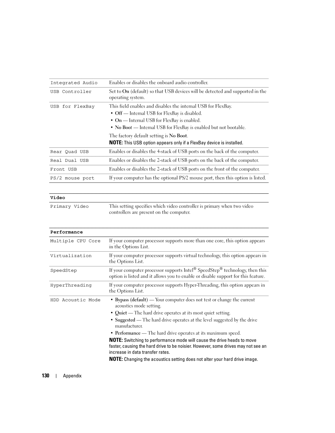 Dell YH242 owner manual 130, Video 