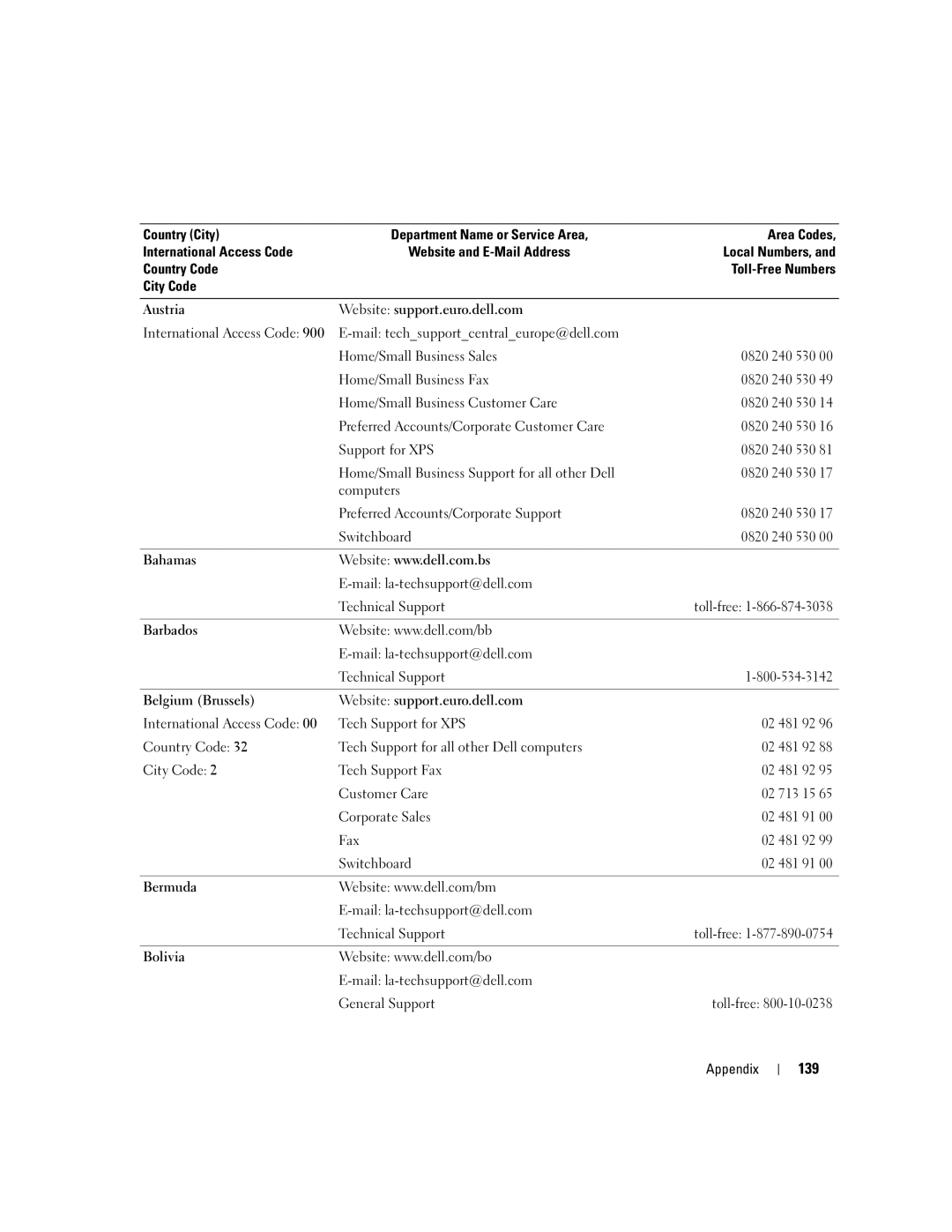 Dell YH242 owner manual 139 