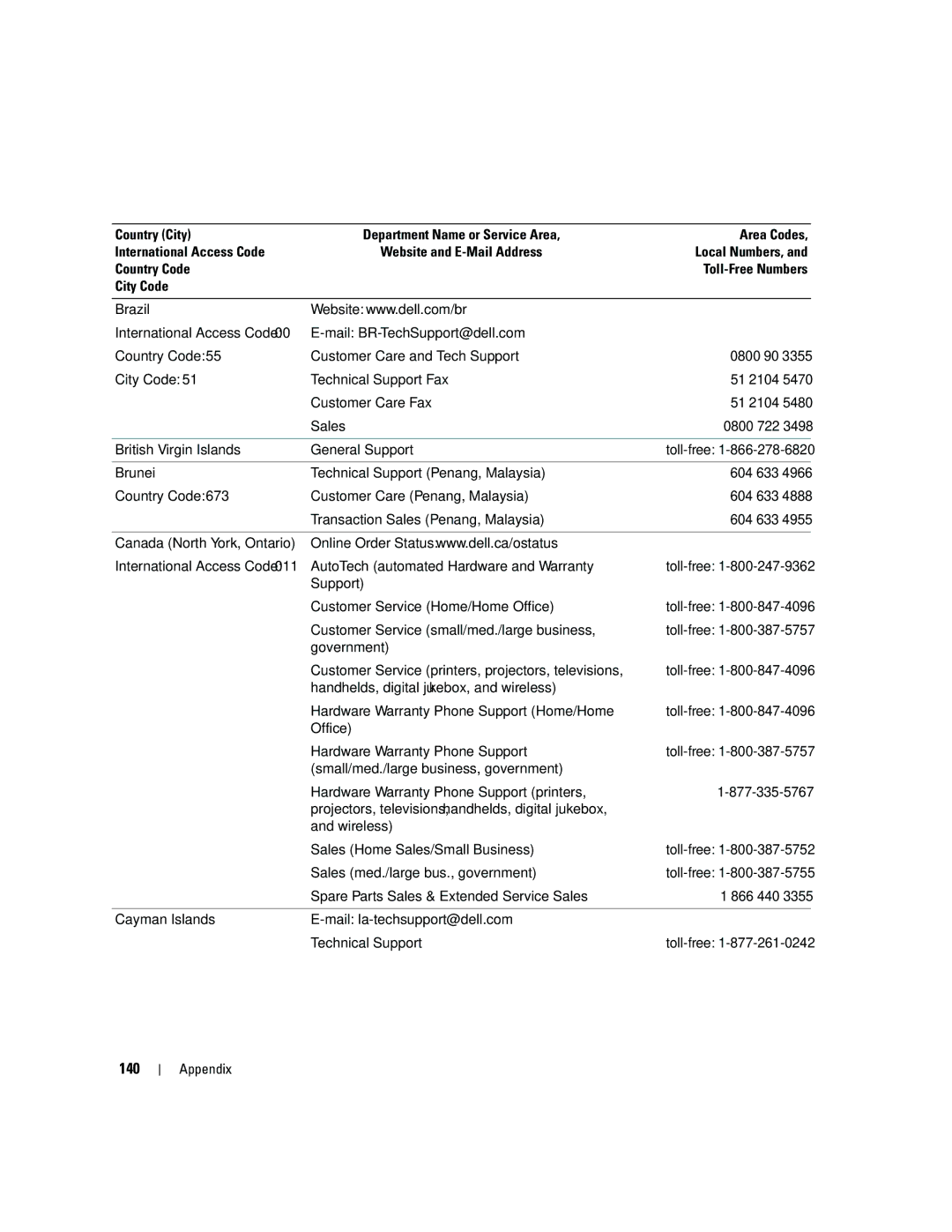 Dell YH242 owner manual 140 