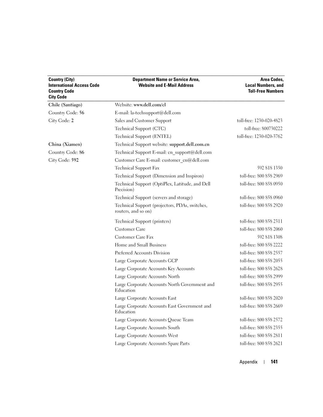 Dell YH242 owner manual 141 