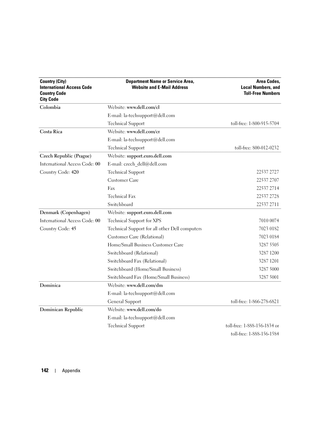 Dell YH242 owner manual 142 