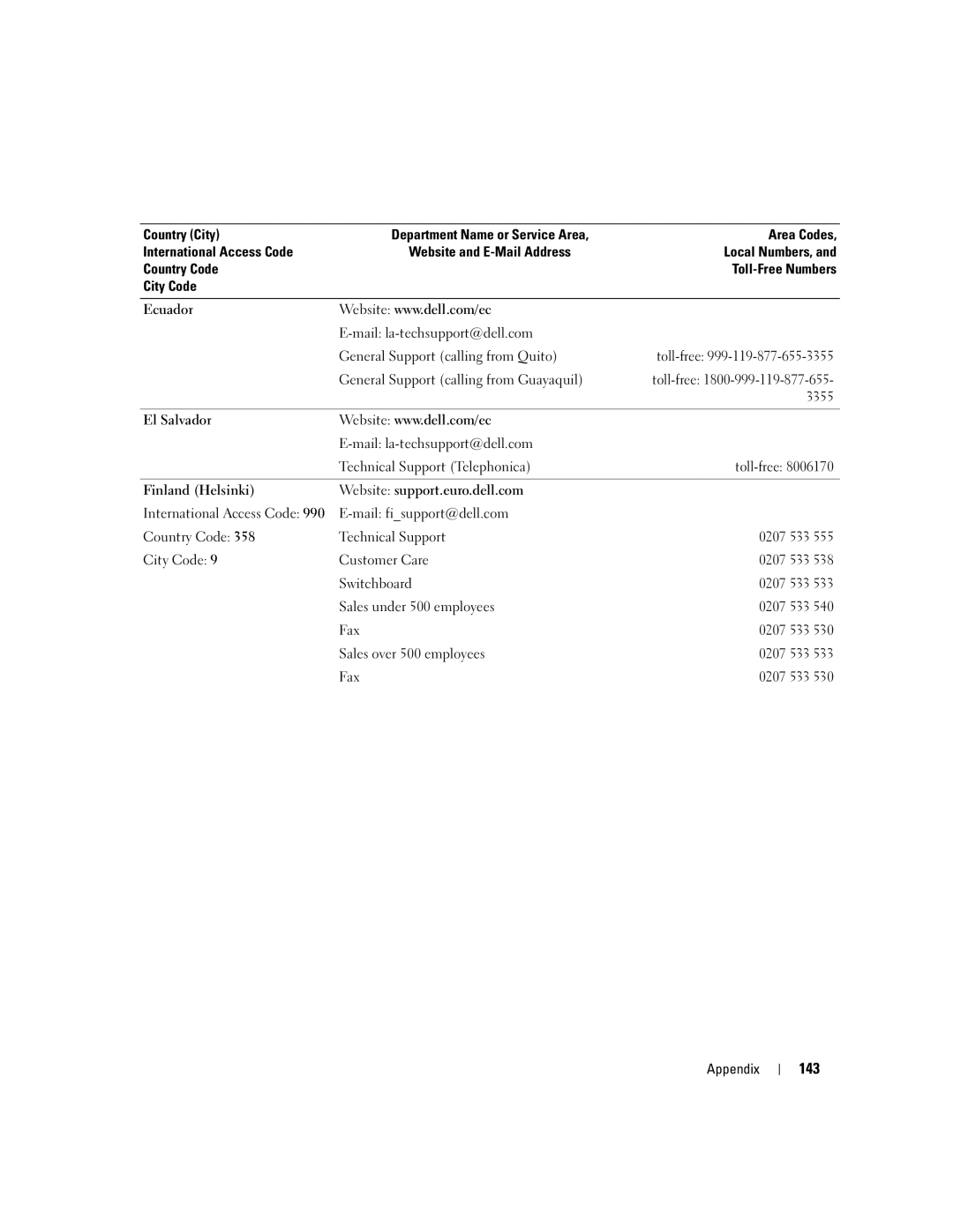 Dell YH242 owner manual 143 