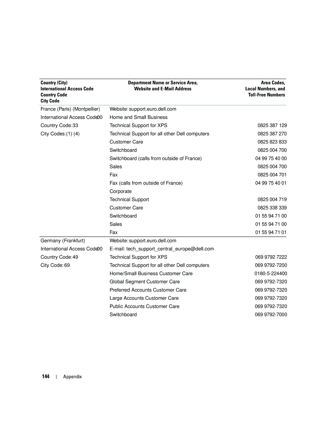 Dell YH242 owner manual 144 