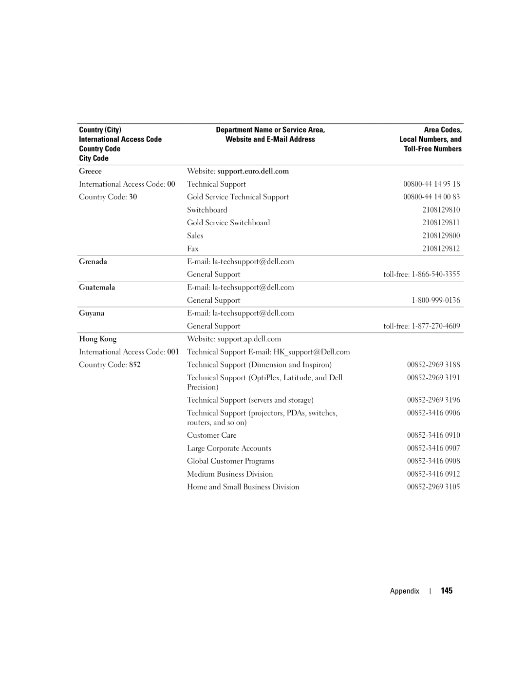 Dell YH242 owner manual 145 