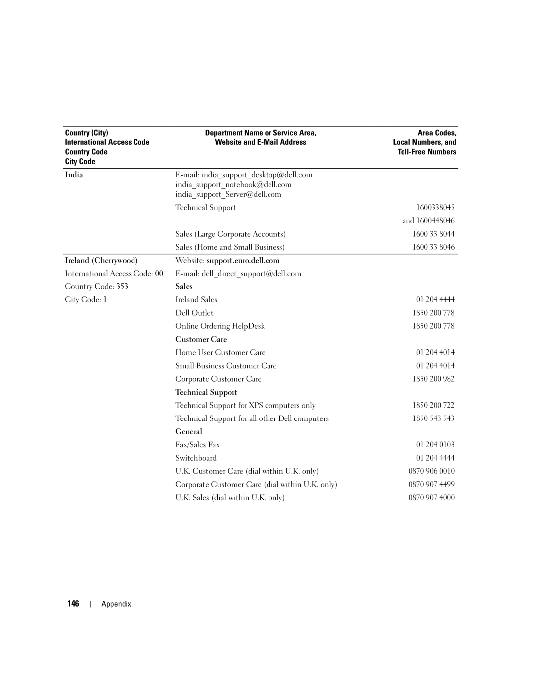 Dell YH242 owner manual 146 