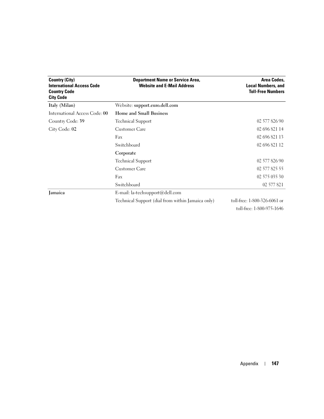 Dell YH242 owner manual 147 