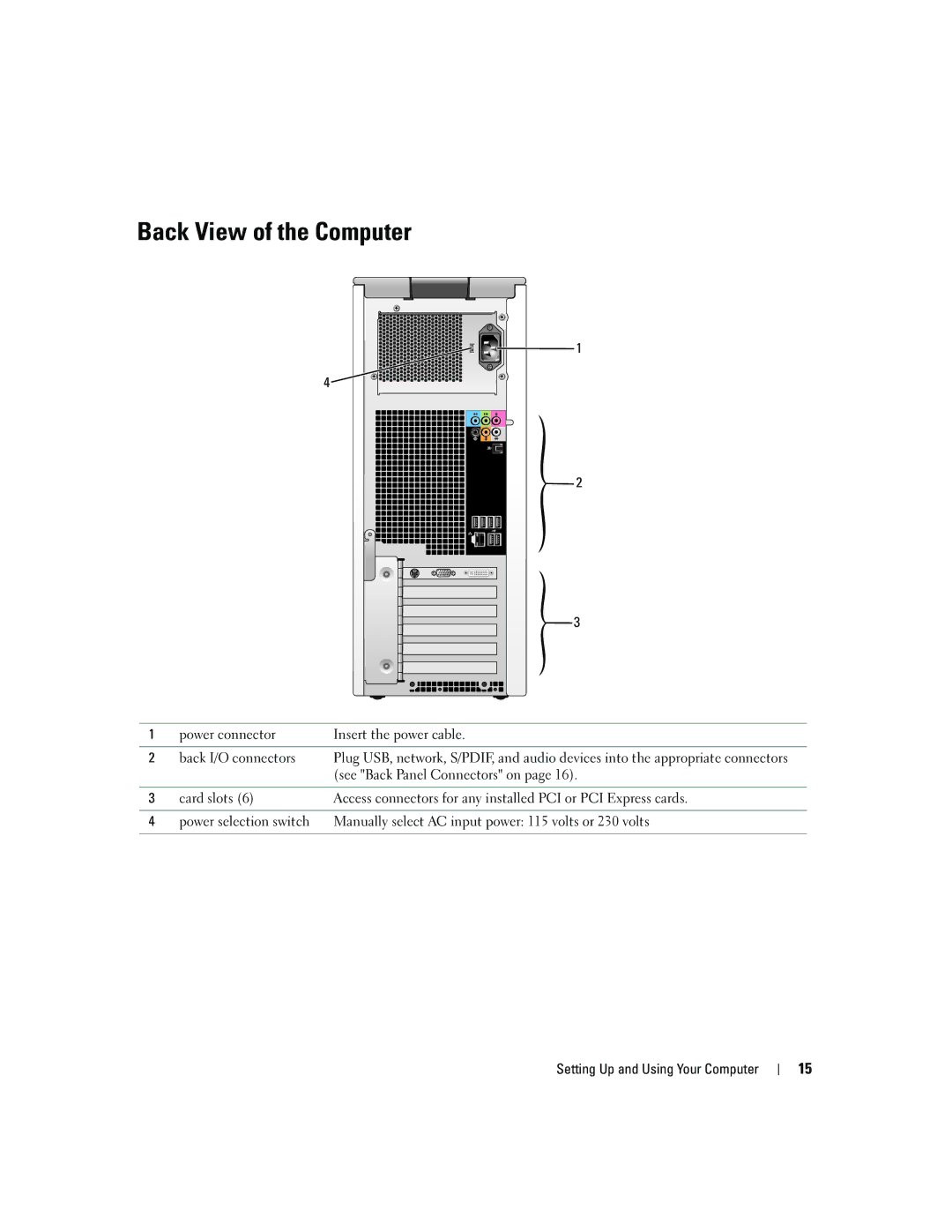 Dell YH242 owner manual Back View of the Computer 