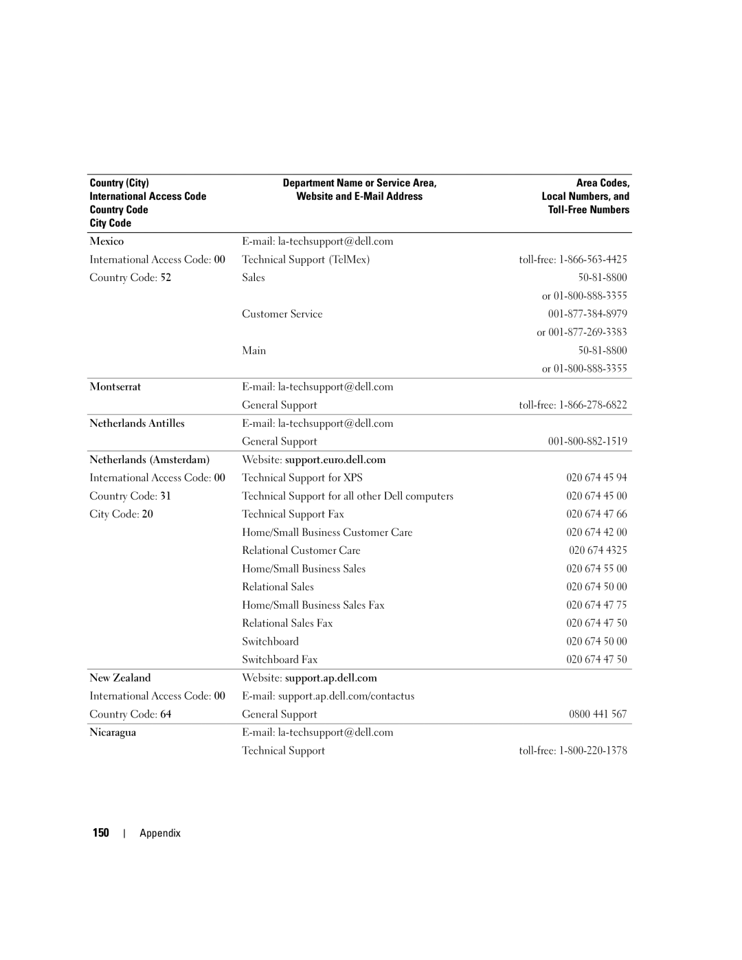 Dell YH242 owner manual 150 