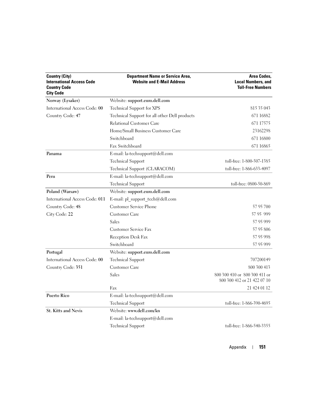 Dell YH242 owner manual 151 