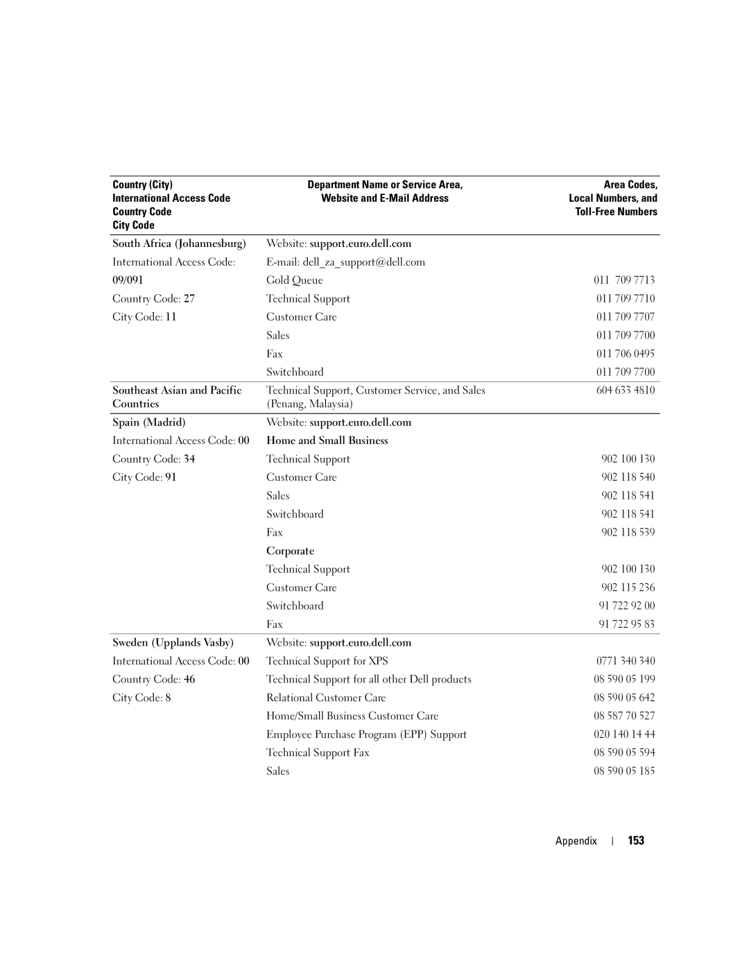 Dell YH242 owner manual 153 