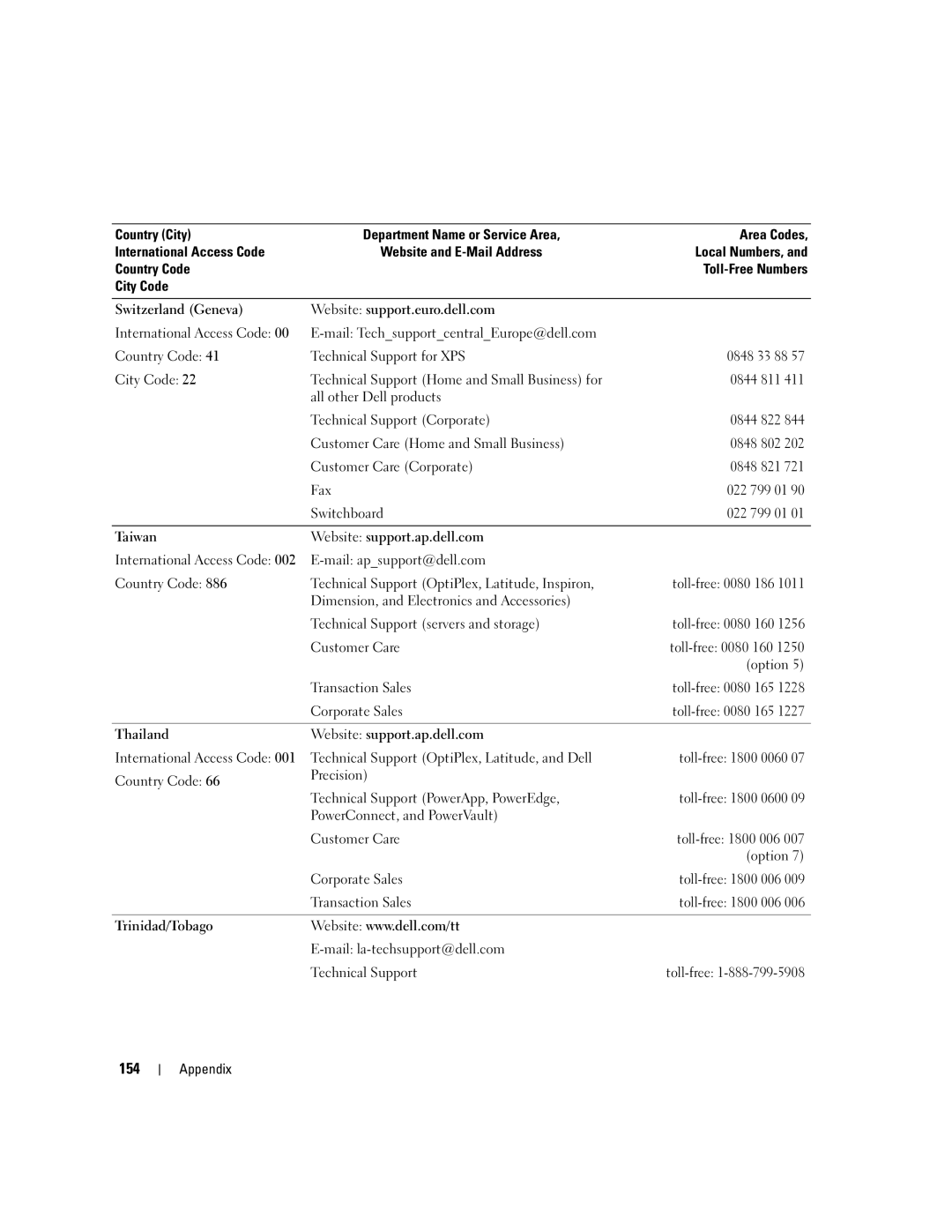 Dell YH242 owner manual 154 