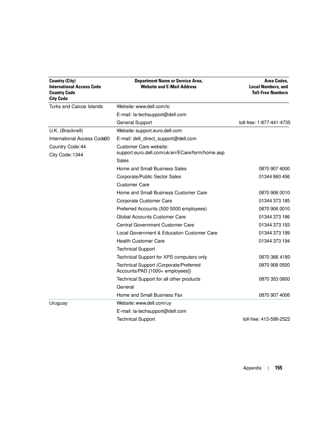 Dell YH242 owner manual 155 