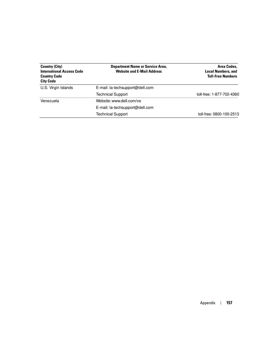 Dell YH242 owner manual 157 