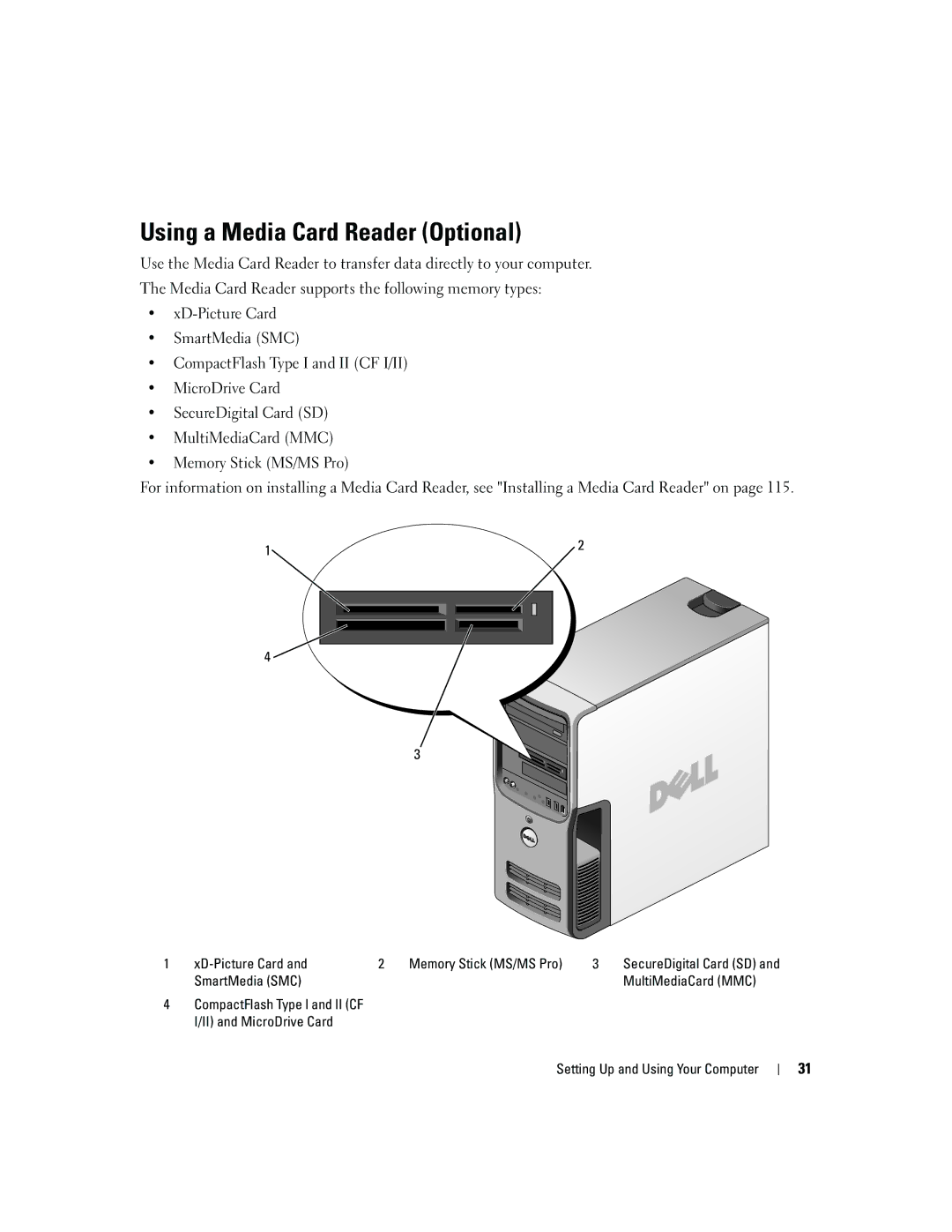 Dell YH242 Using a Media Card Reader Optional, XD-Picture Card Memory Stick MS/MS Pro, SmartMedia SMC MultiMediaCard MMC 