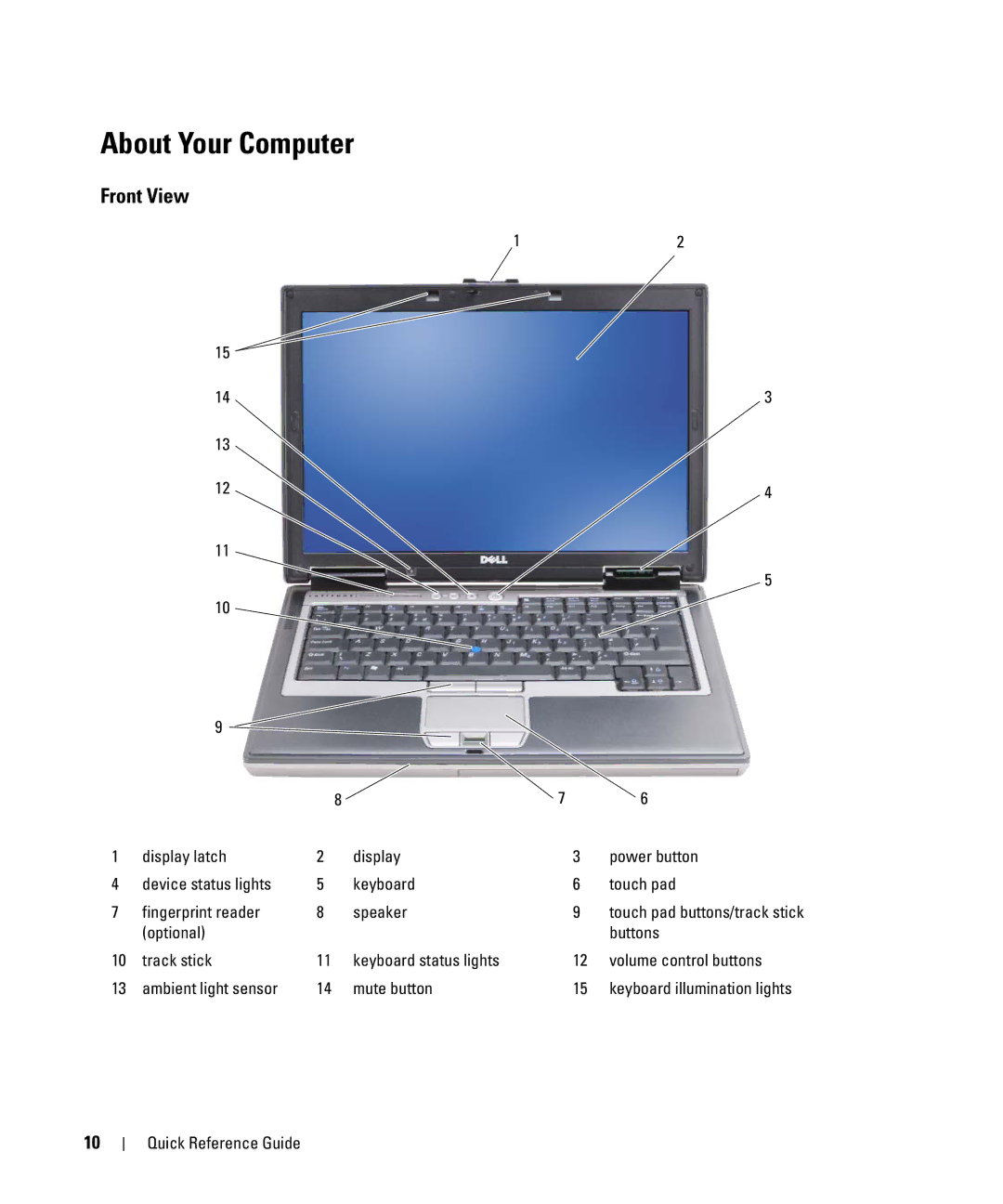 Dell YR870, ATG D630 manual About Your Computer, Front View, Mute button 