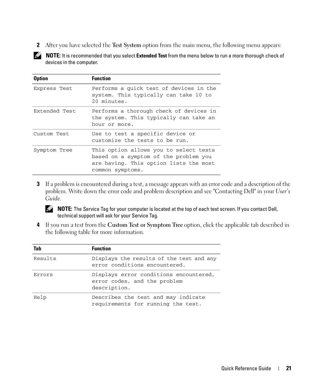 Dell ATG D630, YR870 manual Tab Function 