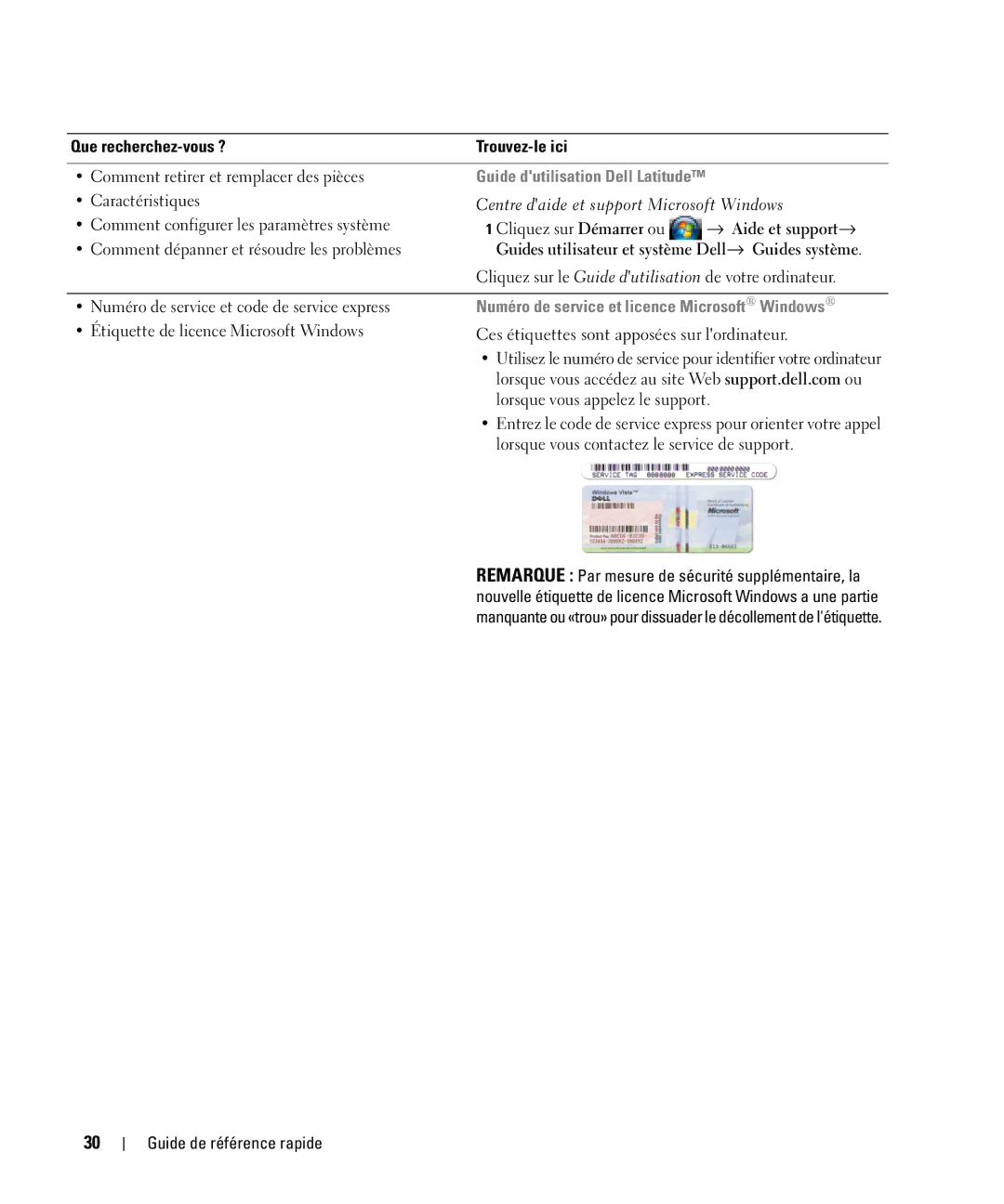 Dell YR870, ATG D630 Guides utilisateur et système Dell→ Guides système, Numéro de service et licence Microsoft Windows 