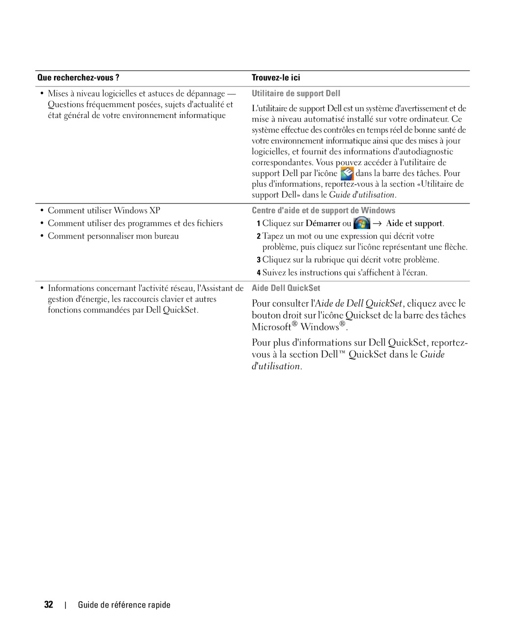 Dell YR870, ATG D630 manual Utilitaire de support Dell, Centre daide et de support de Windows, Aide Dell QuickSet 