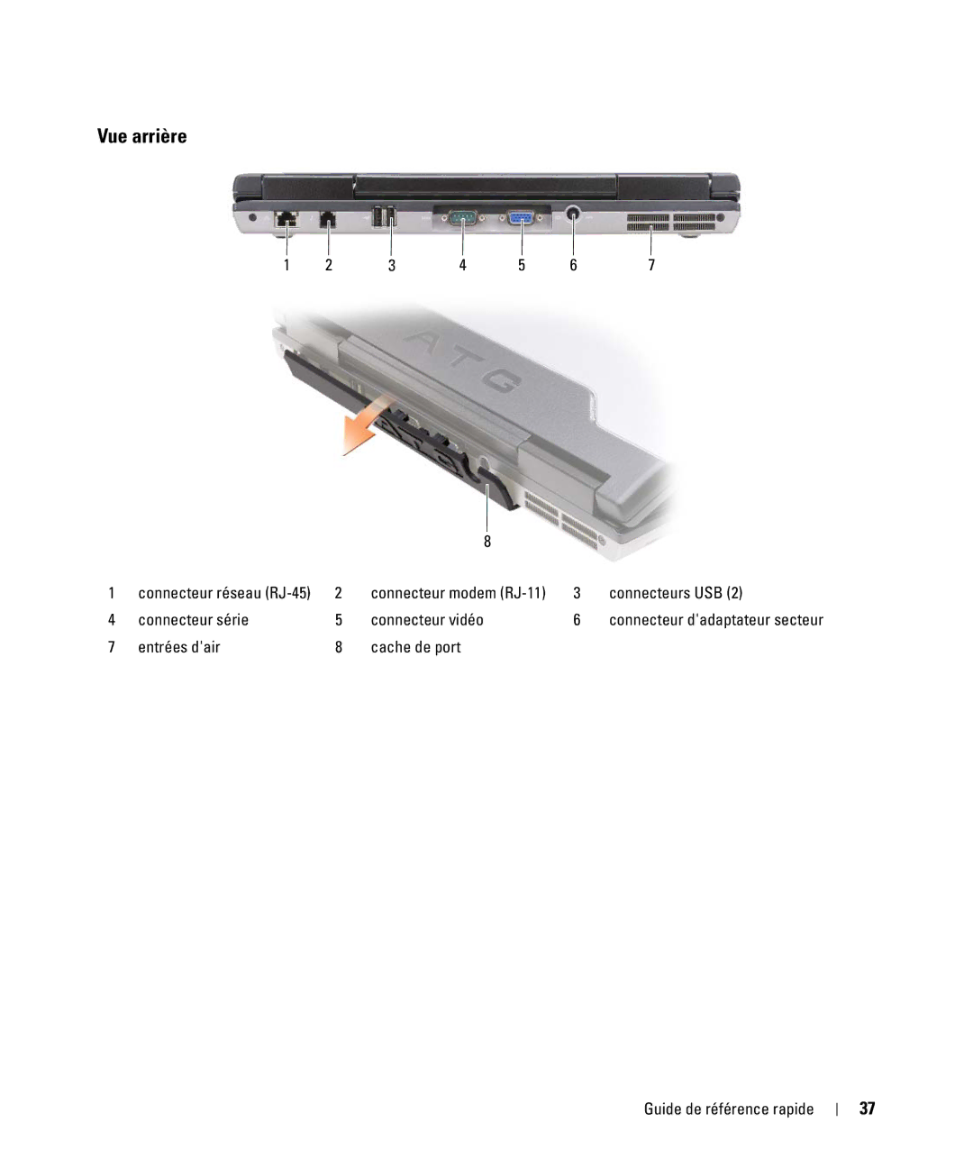 Dell ATG D630, YR870 manual Vue arrière, Connecteurs USB, Connecteur série Connecteur vidéo 