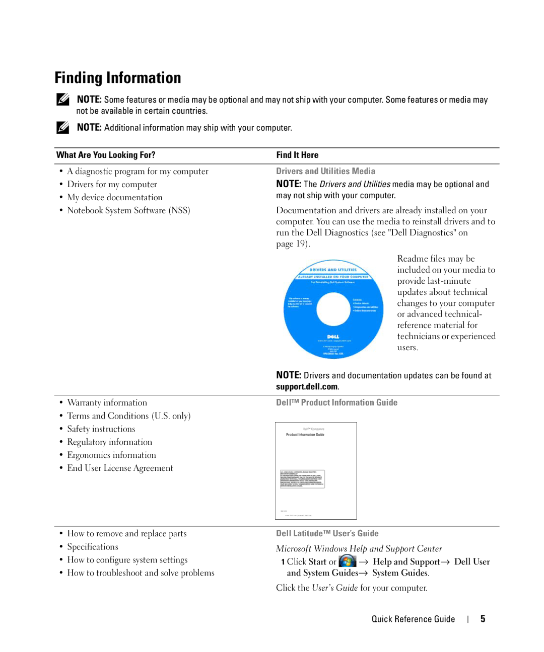 Dell ATG D630 Finding Information, Drivers and Utilities Media, Dell Product Information Guide, Dell Latitude User’s Guide 