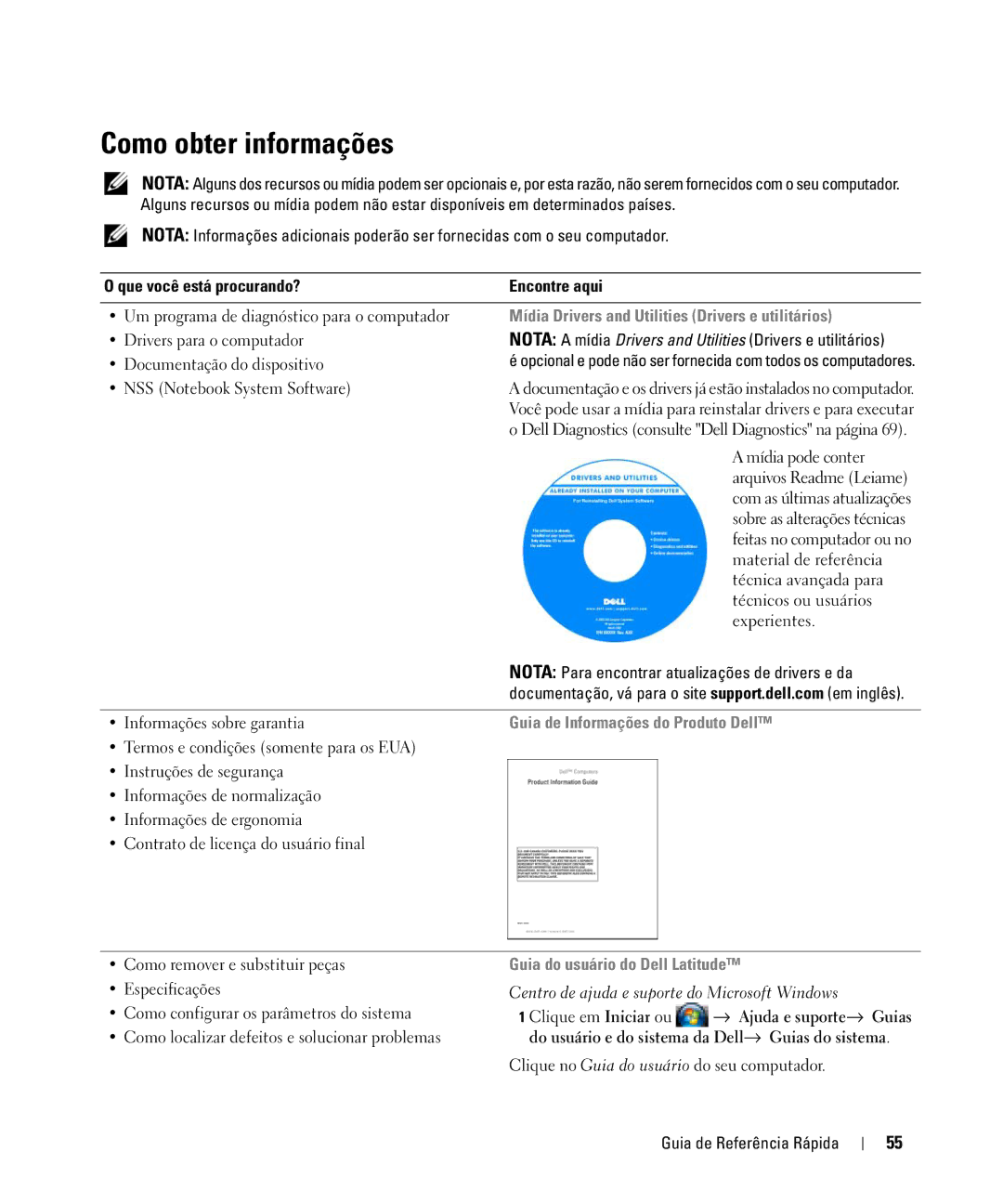 Dell ATG D630, YR870 Como obter informações, Que você está procurando? Encontre aqui, Guia de Informações do Produto Dell 