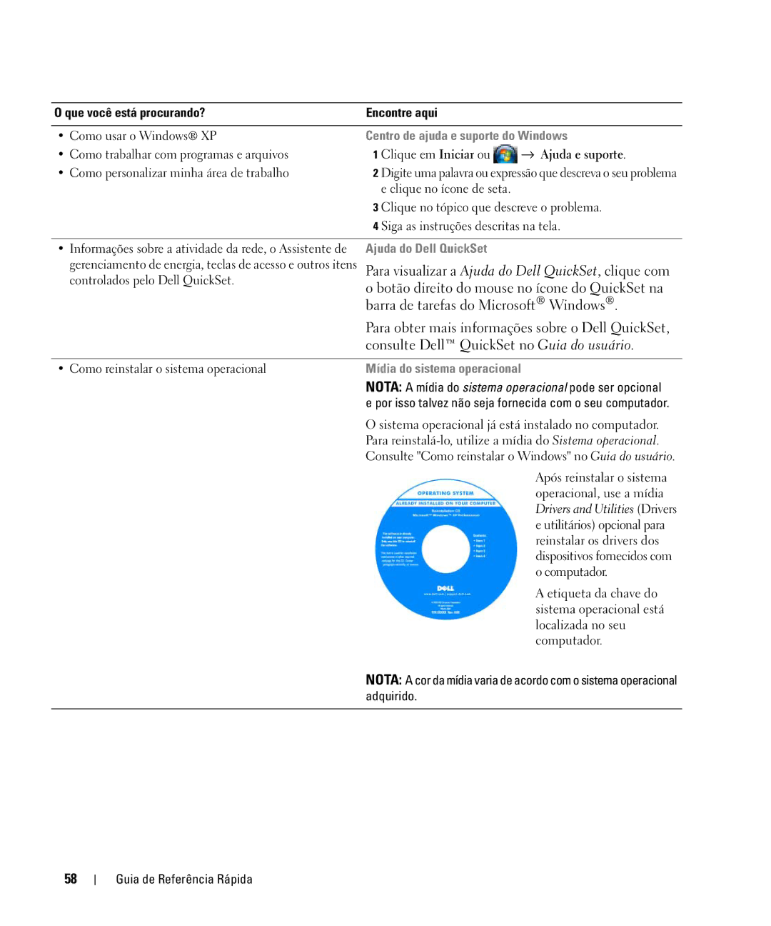 Dell YR870, ATG D630 manual Centro de ajuda e suporte do Windows, Ajuda do Dell QuickSet, Mídia do sistema operacional 
