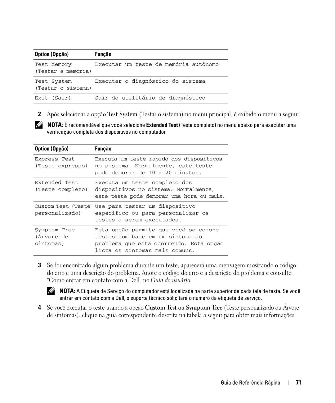 Dell ATG D630, YR870 manual Option Opção Função 