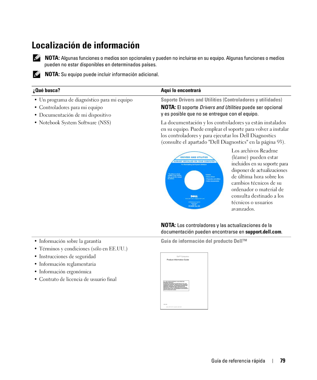 Dell ATG D630, YR870 Localización de información, ¿Qué busca? Aquí lo encontrará, Guía de información del producto Dell 