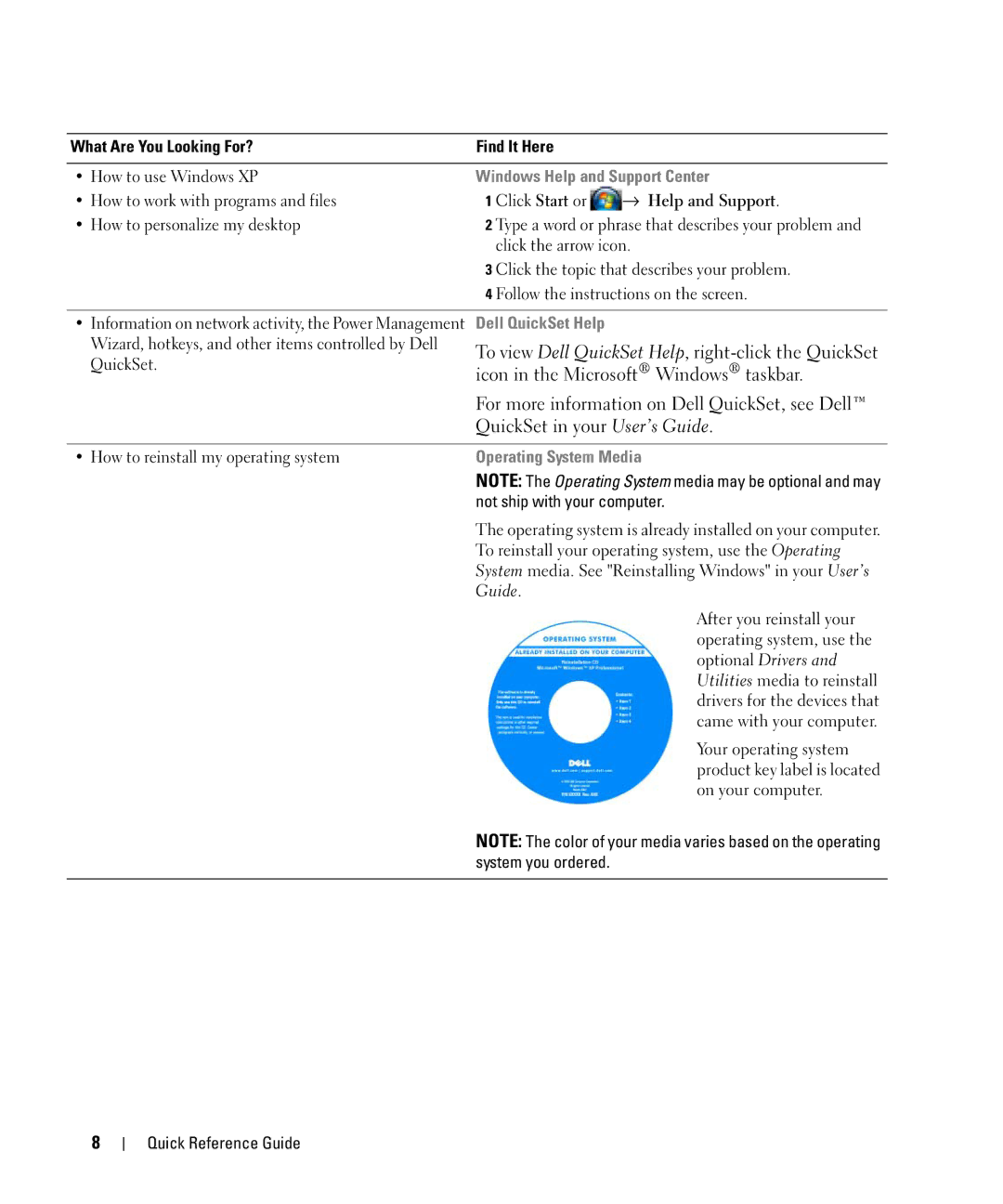 Dell YR870 manual Windows Help and Support Center, Dell QuickSet Help, Operating System Media, Not ship with your computer 