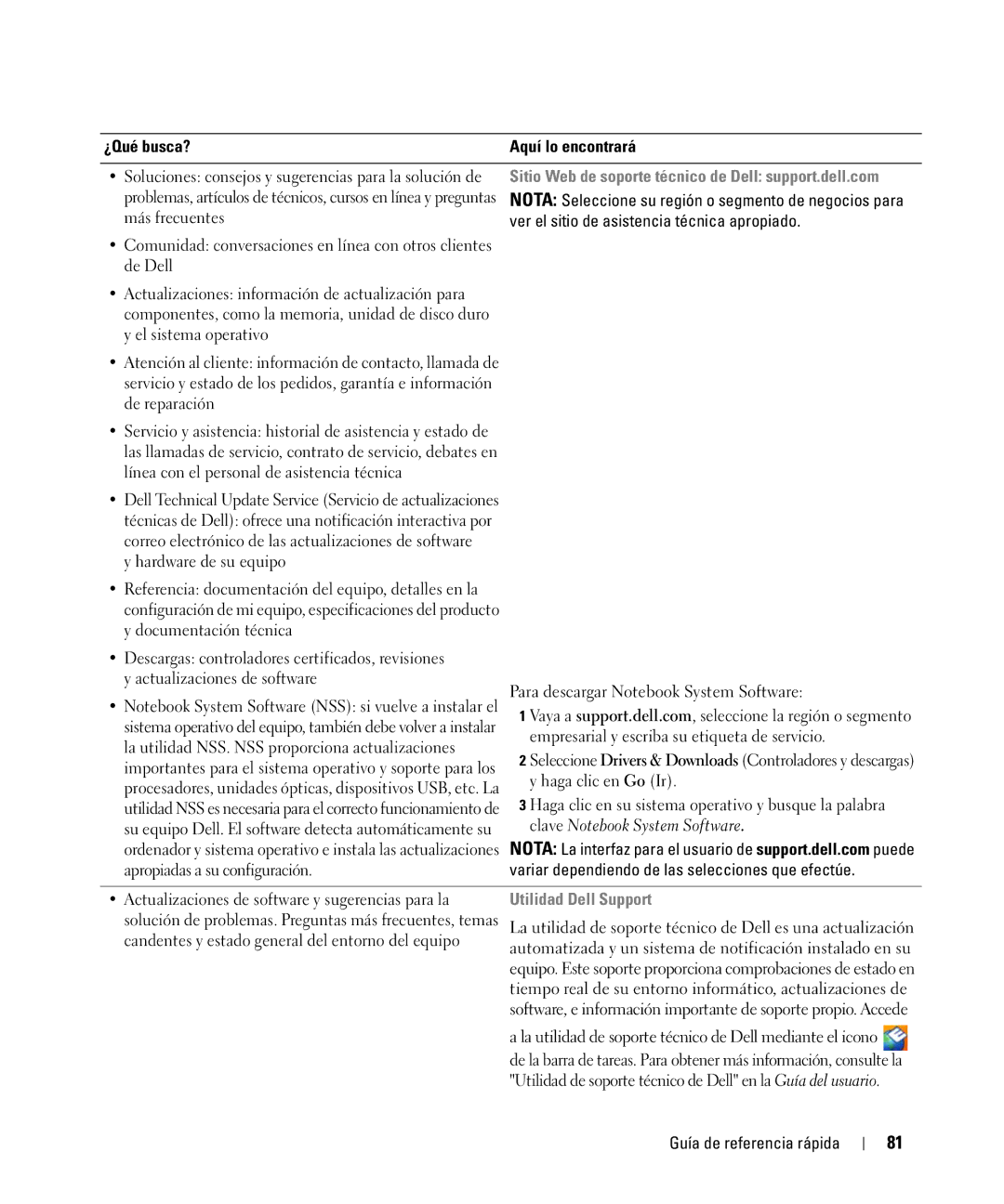 Dell ATG D630, YR870 manual Ver el sitio de asistencia técnica apropiado, Variar dependiendo de las selecciones que efectúe 