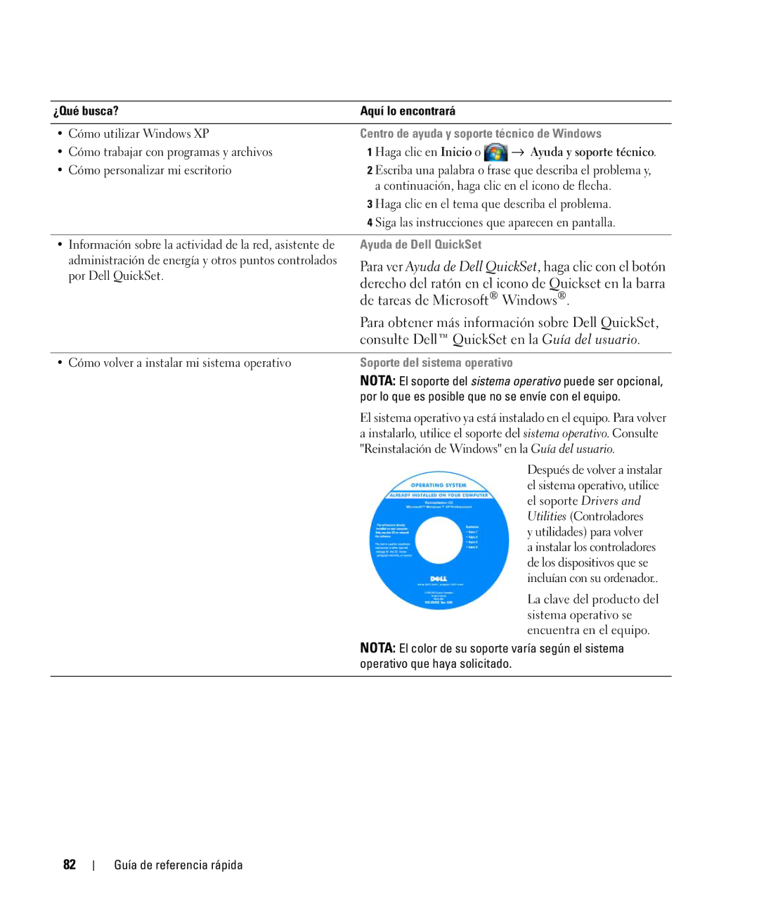 Dell YR870, ATG D630 Centro de ayuda y soporte técnico de Windows, Ayuda de Dell QuickSet, Soporte del sistema operativo 