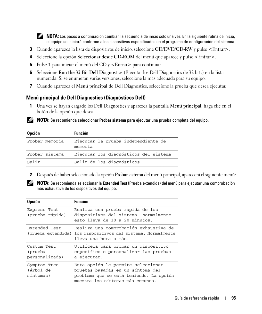 Dell ATG D630, YR870 manual Menú principal de Dell Diagnostics Diagnósticos Dell, Opción Función 