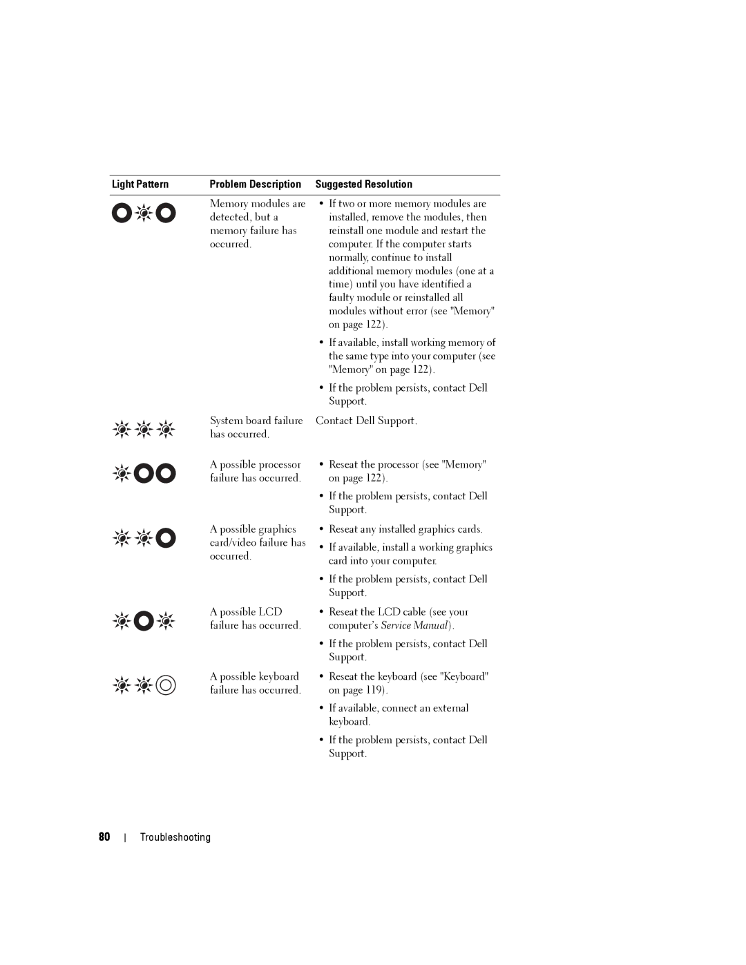 Dell YT465 manual If available, install working memory 